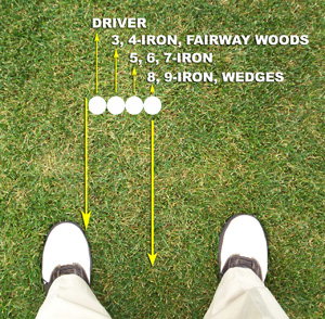 Ball positioning : r/golf
